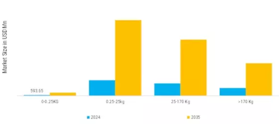 Unmanned Aerial Vehicle UAV Market Segment Image 1