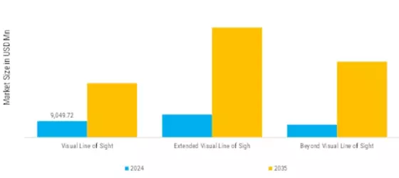 Unmanned Aerial Vehicle UAV Market Segment Image 2
