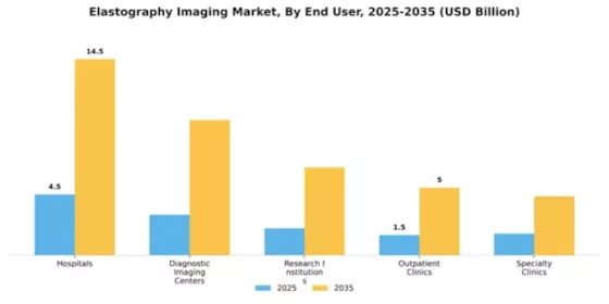 Elastography Imaging Market Segment Image 1
