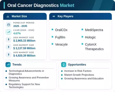 Oral Cancer Diagnostics Market Infographic