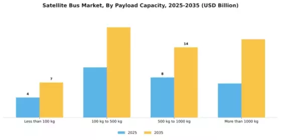 Satellite Bus Market Segment Image 3