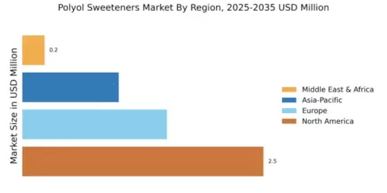 Polyol Sweeteners Market Regional Image