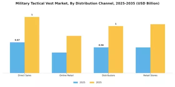 Military Tactical Vest Market Segment Image 0