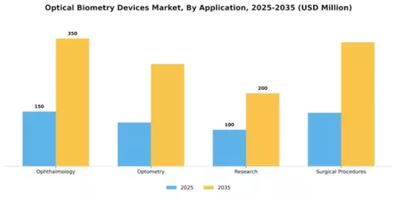 Optical Biometry Devices Market Segment Image 0