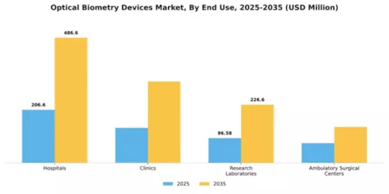 Optical Biometry Devices Market Segment Image 1