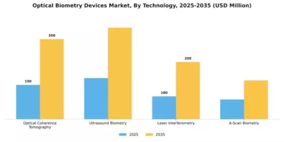 Optical Biometry Devices Market Segment Image 4