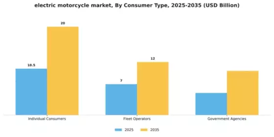 Electric Motorcycle Market Segment Image 3