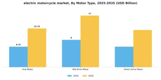 Electric Motorcycle Market Segment Image 4