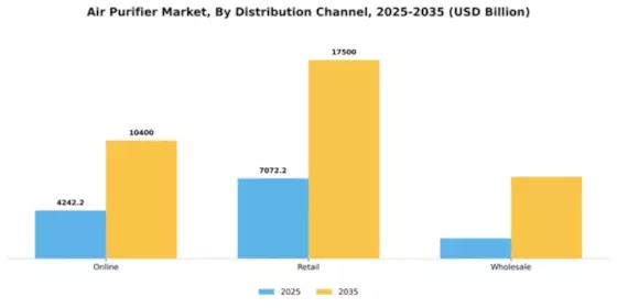 Air Purifier Market Segment Image 1