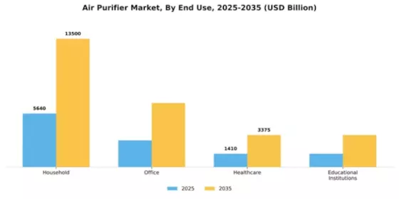 Air Purifier Market Segment Image 2