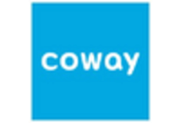 Luftreiniger-Markt key player