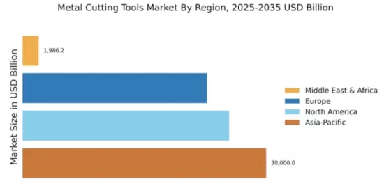 Metal Cutting Tools Market Regional Image