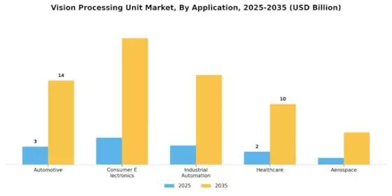 Vision Processing Unit Market Segment Image 0