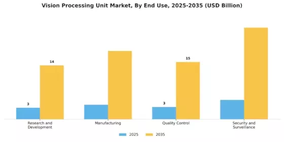 Vision Processing Unit Market Segment Image 1