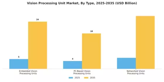 Vision Processing Unit Market Segment Image 3