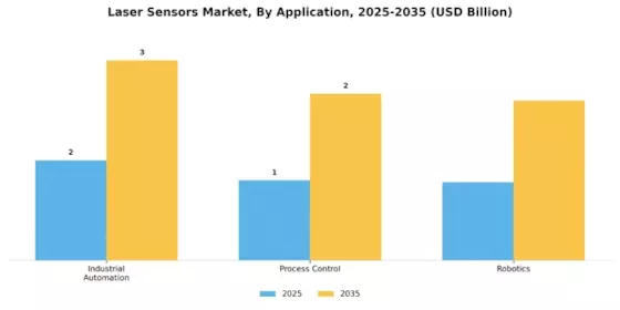 Laser Sensors Market Segment Image 0
