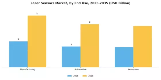 Laser Sensors Market Segment Image 1
