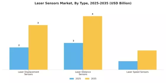 Laser Sensors Market Segment Image 3