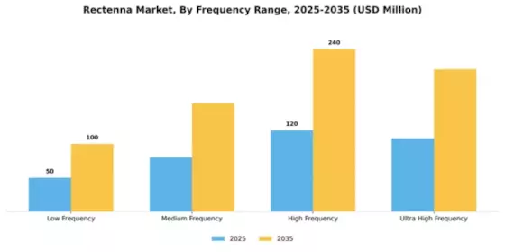 Rectenna Market Segment Image 2