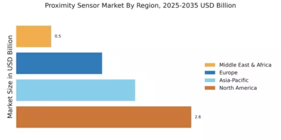 Proximity Sensor Market Regional Image