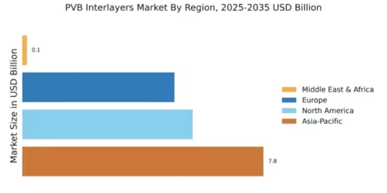 PVB Interlayers Market Regional Image