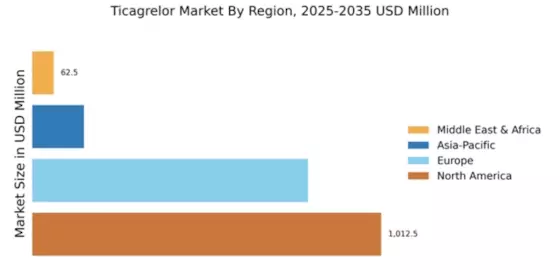 Ticagrelor Market Regional Image
