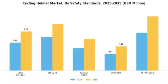 Cycling Helmet Market Segment Image 4