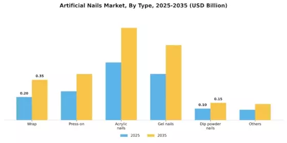 Artificial Nails Market Segment Image 0