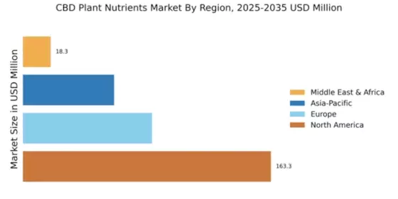 CBD Plant Nutrients Market Regional Image