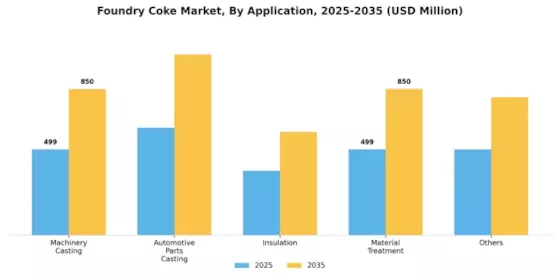 Foundry Coke Market Segment Image 3