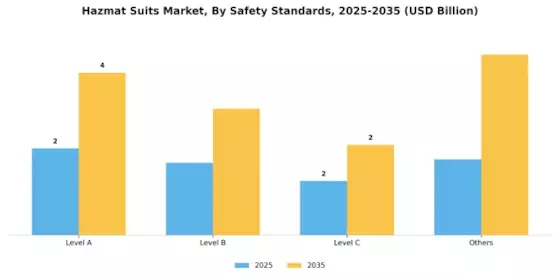 Hazmat Suits Market Segment Image 2