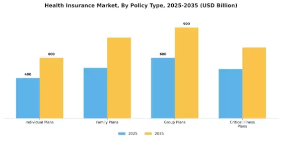 Health Insurance Market Segment Image 2