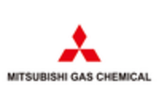 Peracetic Acid Market key player