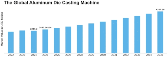 Aluminum Die Casting Machine Market Size