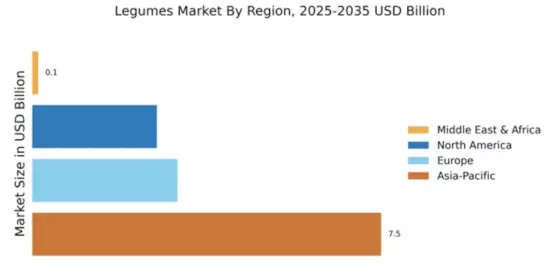 Legumes Market Regional Image