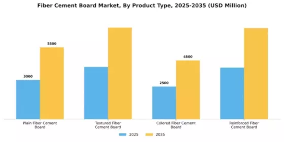Fiber Cement Board Market Segment Image 3