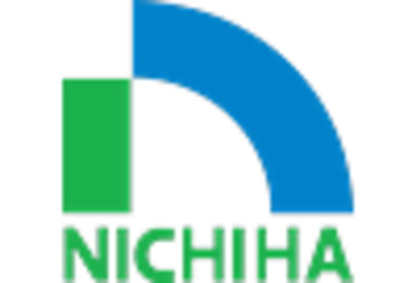 Fiber Cement Board Market key player