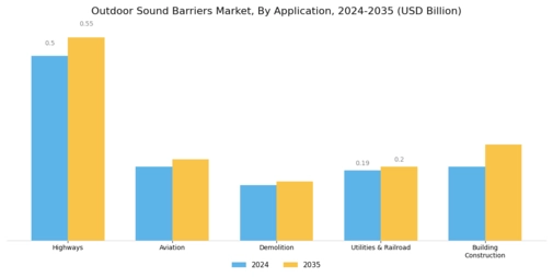 Outdoor Sound Barriers Market Segment Image 1