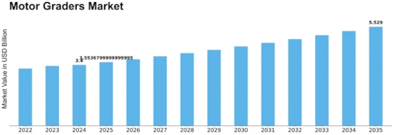 Motor Graders Market Size