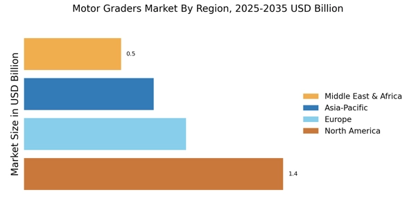 Motor Graders Market Regional Image