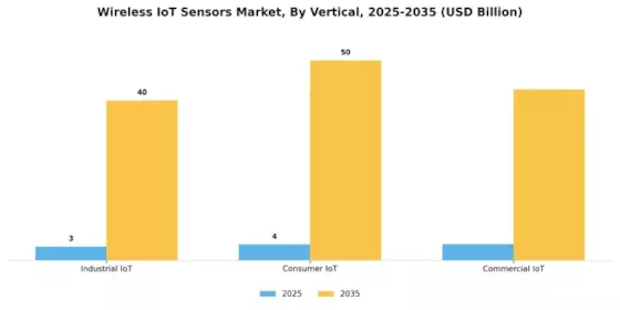 Wireless IoT Sensors Market Segment Image 3