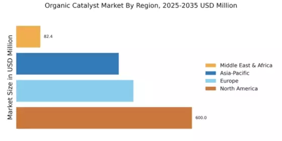 Organic Catalyst Market Regional Image
