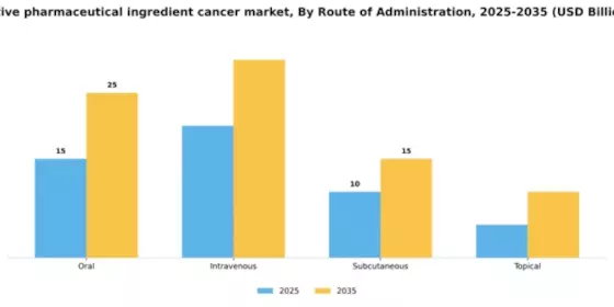 API for Cancer Market Segment Image 4