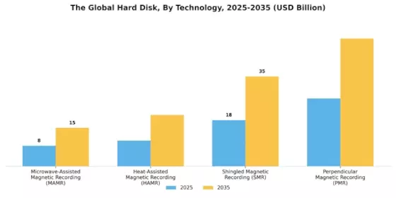 Hard Disk Market Segment Image 1