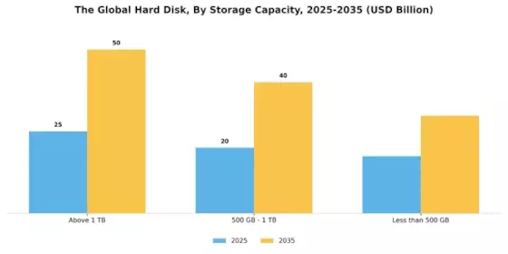 Hard Disk Market Segment Image 2