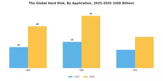 Hard Disk Market Segment Image 4