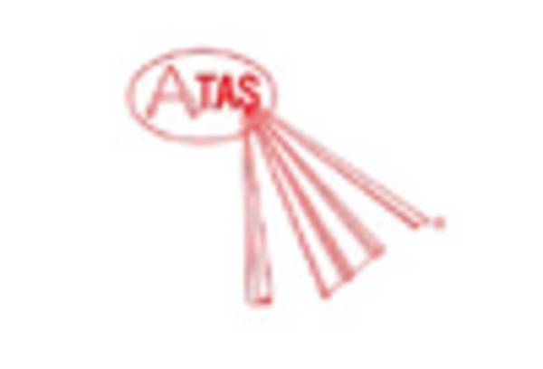 Steel Roofing Market key player