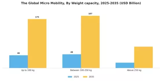 2026 Micro Mobility Market Segment Image 3