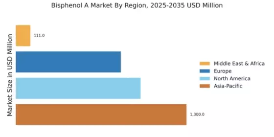 Bisphenol A Market Regional Image
