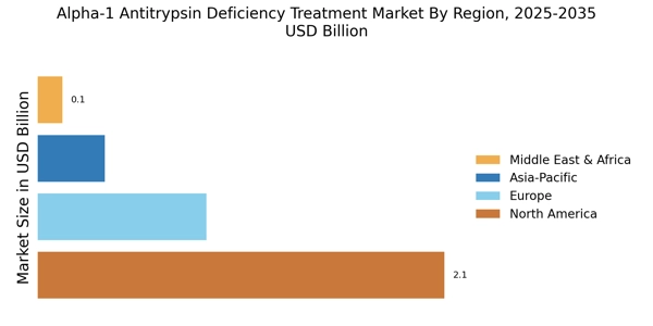 Alpha 1 Antitrypsin Deficiency Treatment Market Regional Image
